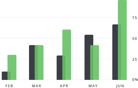 Project Management